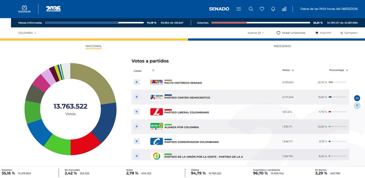 Javier Martucci tweet media