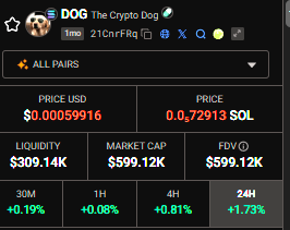 <a href="/cozypront/">Cozy ⓣhe Caller 🔥💃🏻</a> Well look at <a href="/CryptoDogHD/">The Crypto Dog Meme Official</a> we have the liquidity ratio to support your buys.