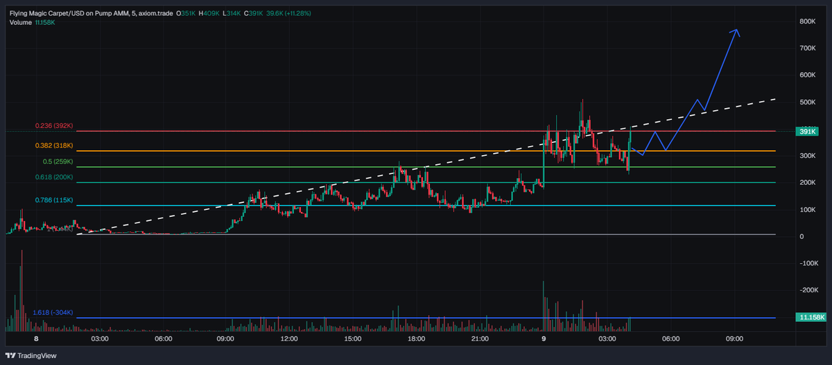 ◇.A.C.X.◇ tweet media