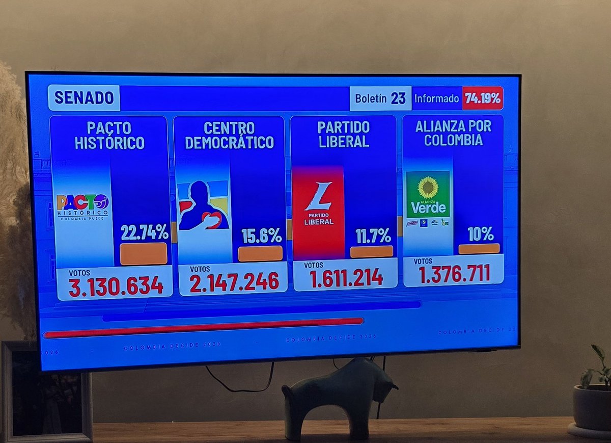 Sebastian Toro 🇨🇴🇧🇷🇺🇲 tweet media