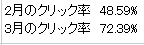 ちょｗ
エグいって🤣
カスタムAIで書いた記事で、このクリック率。。。

成約まで、もう少しじゃない？

#カスタムAI
#ブログ　
#AIブログ