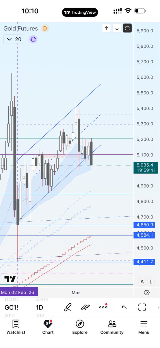 Reminder. Breaking down.