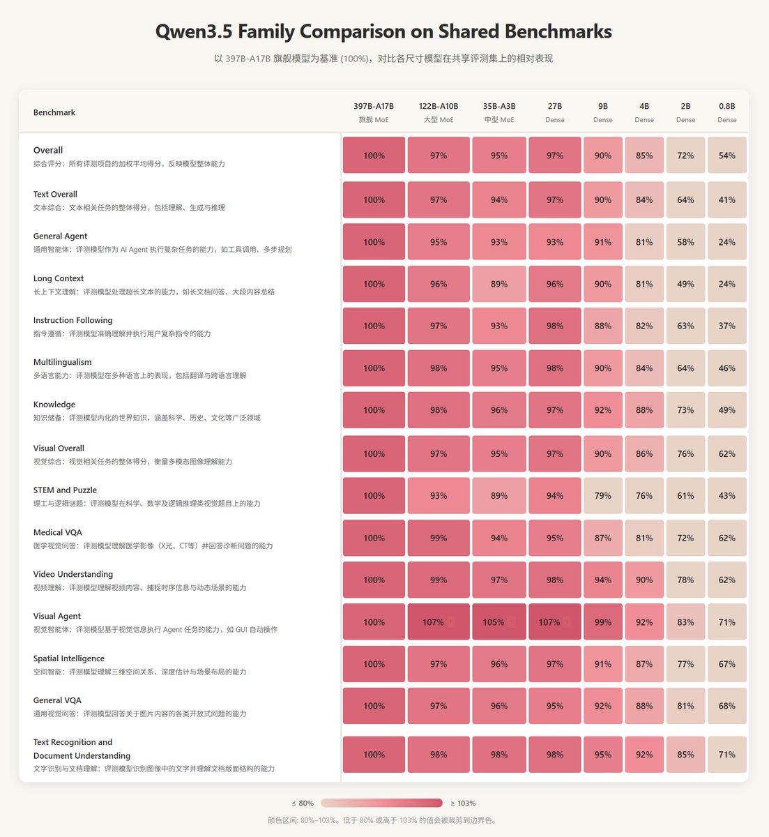 karminski-牙医 tweet media