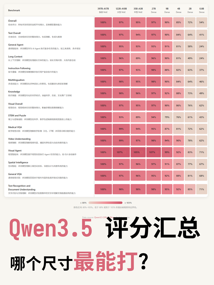 karminski-牙医 tweet media