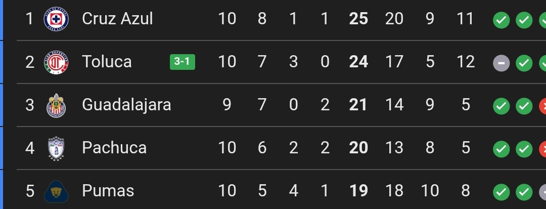 Brandon Servín tweet media