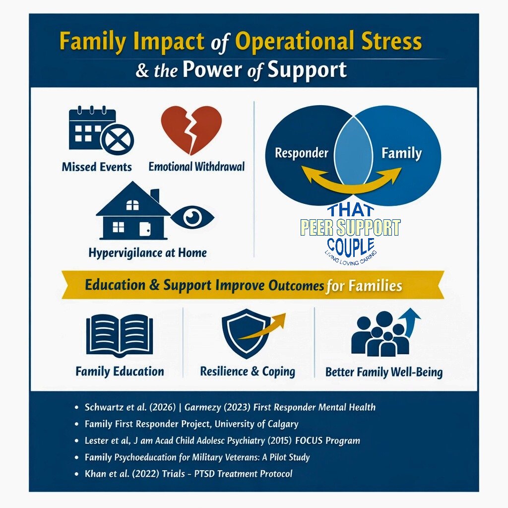 PeerLlc's tweet photo. Behind every badge or uniform is a family absorbing the weight of service. But when families are educated and supported, everyone heals stronger. 💙  

#ResponderWellness #VeteranSupport #FamilySystems #MentalHealthMatters #OperationalStress https://t.co/IhFnUCN4JW