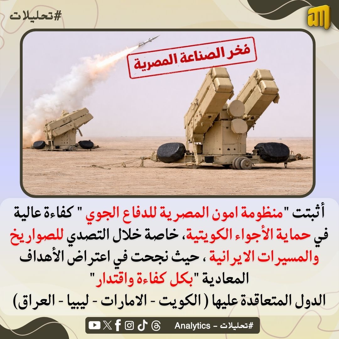AnalyticsEg1's tweet photo. أثبتت " #منظومة_امون_المصرية للدفاع الجوي " كفاءة عالية في حماية الأجواء #الكويتية، خاصة خلال التصدي للصواريخ/ #المسيرات #الايرانية ، حيث نجحت في اعتراض الأهداف المعادية "بكل كفاءة واقتدار" الدول المتعاقدة عليها ( #الكويت - #الامارات - #ليبيا - #العراق) https://t.co/QMQlTNUaqg