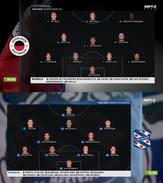 Foet247Benelux's tweet photo. Heerenveen took another step towards a European playoff spot with a 2-1 victory over Excelsior. #exchee https://t.co/Y6E1Aq4uiM