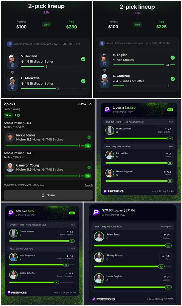 PicksProdigies's tweet photo. SO MUCH GREEN⛳️✅

Free month to two people who like/RT🤝

Had our first nearly 20u week of the year coming in at +18.9u for the week‼️

Now we head over to TPC Sawgrass for THE PLAYERS😈

Round 1: +6.5u
Round 2: +6.8u
Round 3: +0.9u
Round 4: +4.7u

Profit all four rounds🔥 https://t.co/AOaFOestV5