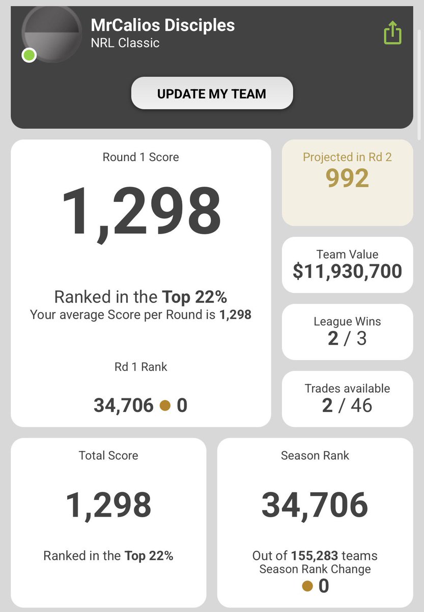 CalioHarry's tweet photo. 👋 I’m back! Very mediocre start, but hey same thing happened last year and i finished top 300! Lets get it https://t.co/bLn9ad3Afj