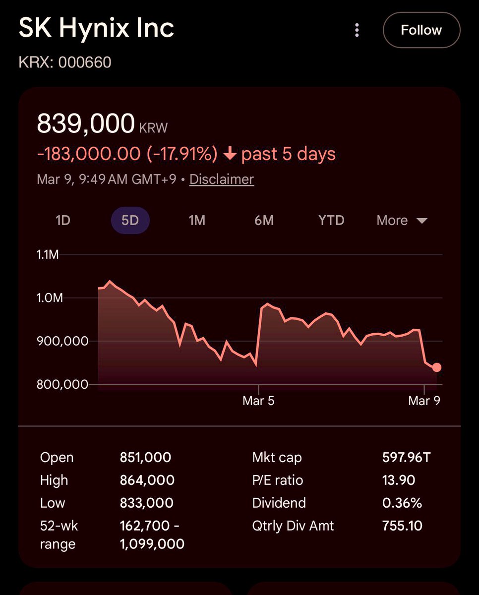 $EWY IV is starting to look seriously mispriced.

The volatility on the South Korean index and SK Hynix / Samsung is just insane.

That being said, three things regarding memory names: 

1. Crude Oil costs and LNG as a byproduct are likely to have little to moderate material