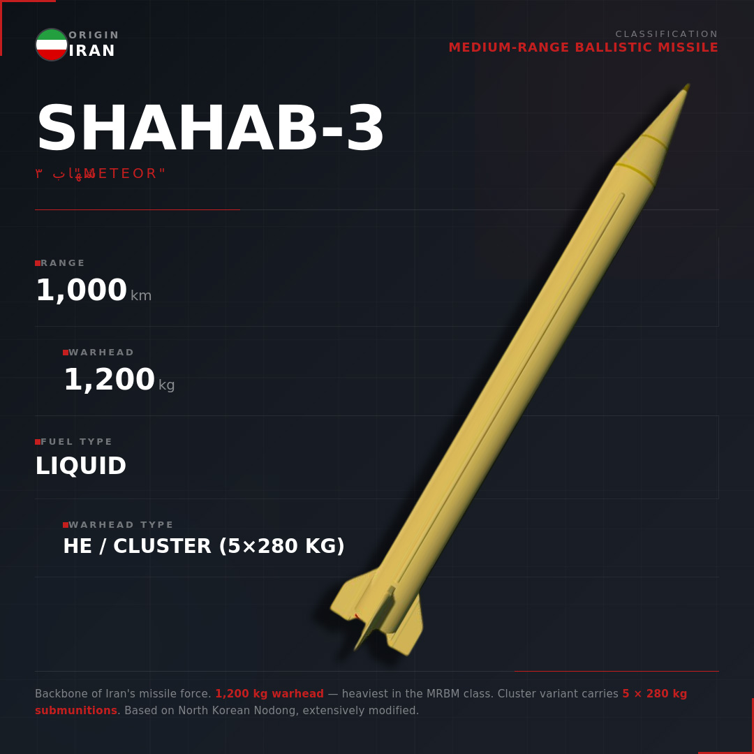 🇮🇷 SHAHAB-3 | Medium-Range Ballistic Missile شهاب ۳ | 