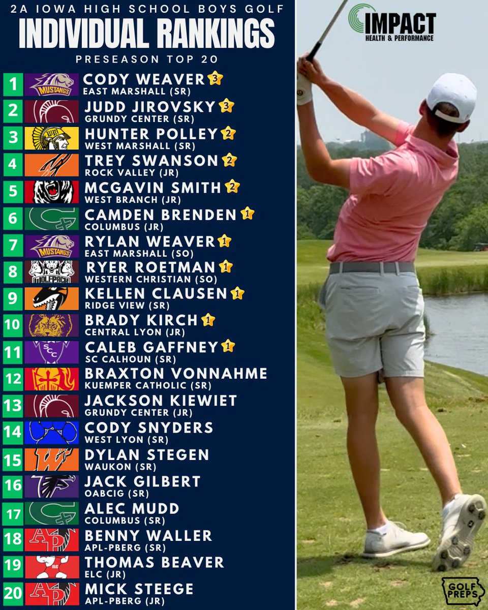 iowagolfpreps tweet media