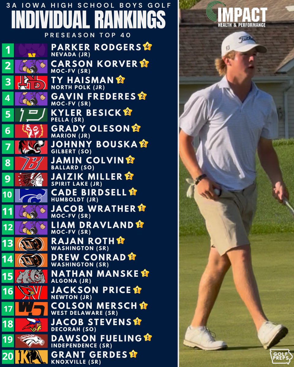 iowagolfpreps tweet media