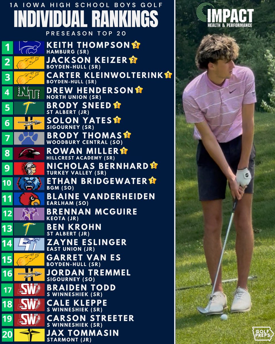 iowagolfpreps tweet media