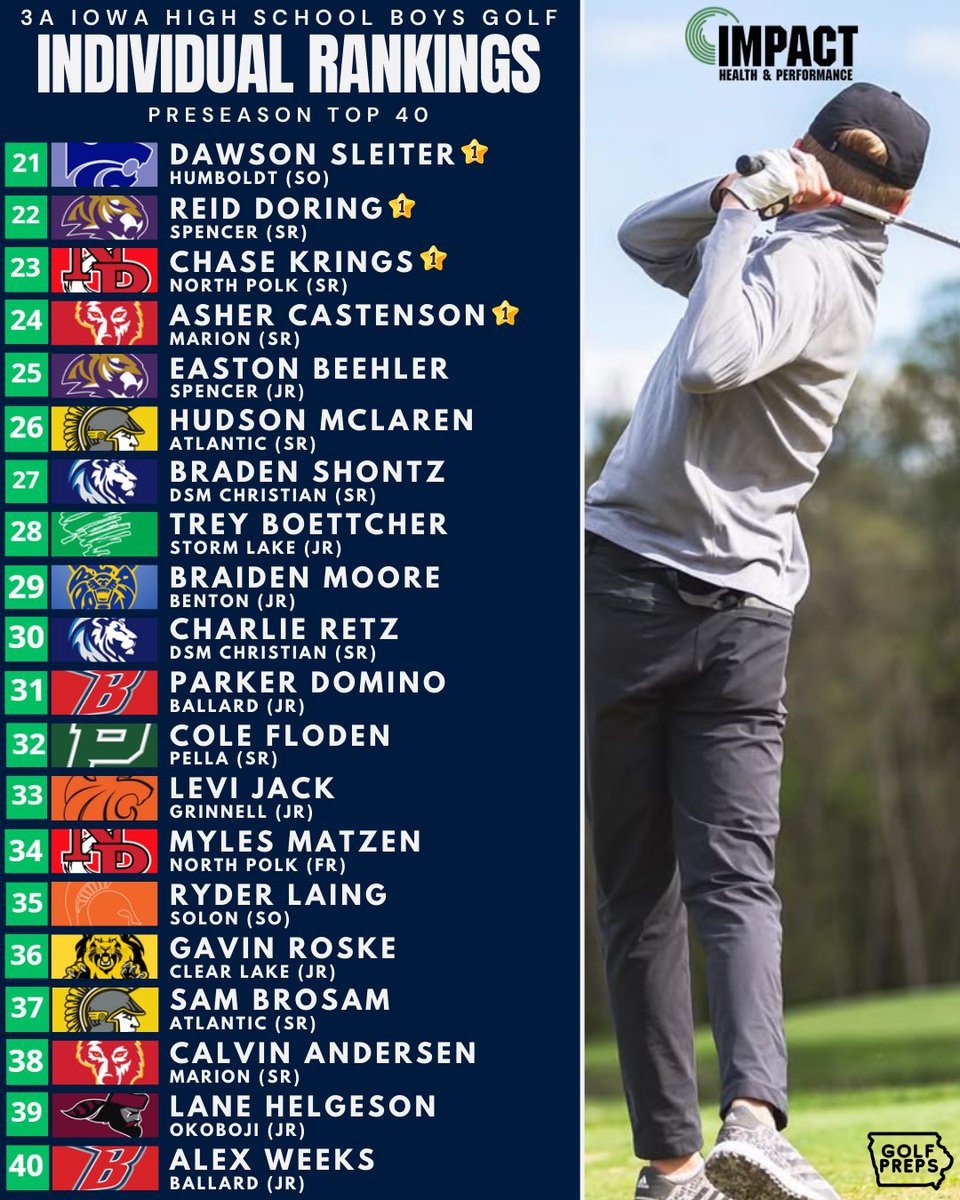 iowagolfpreps tweet media