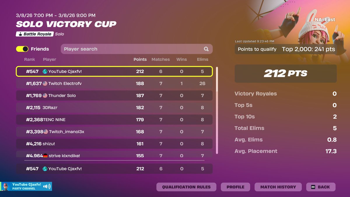 Cjaxfv_'s tweet photo. LETS FUCKING GO ELIMS FUCK THAT I STILL QUALED IN 6 GAMES LFG! @PrdgyEclipse    F/A | https://t.co/PUUQMoKiHj