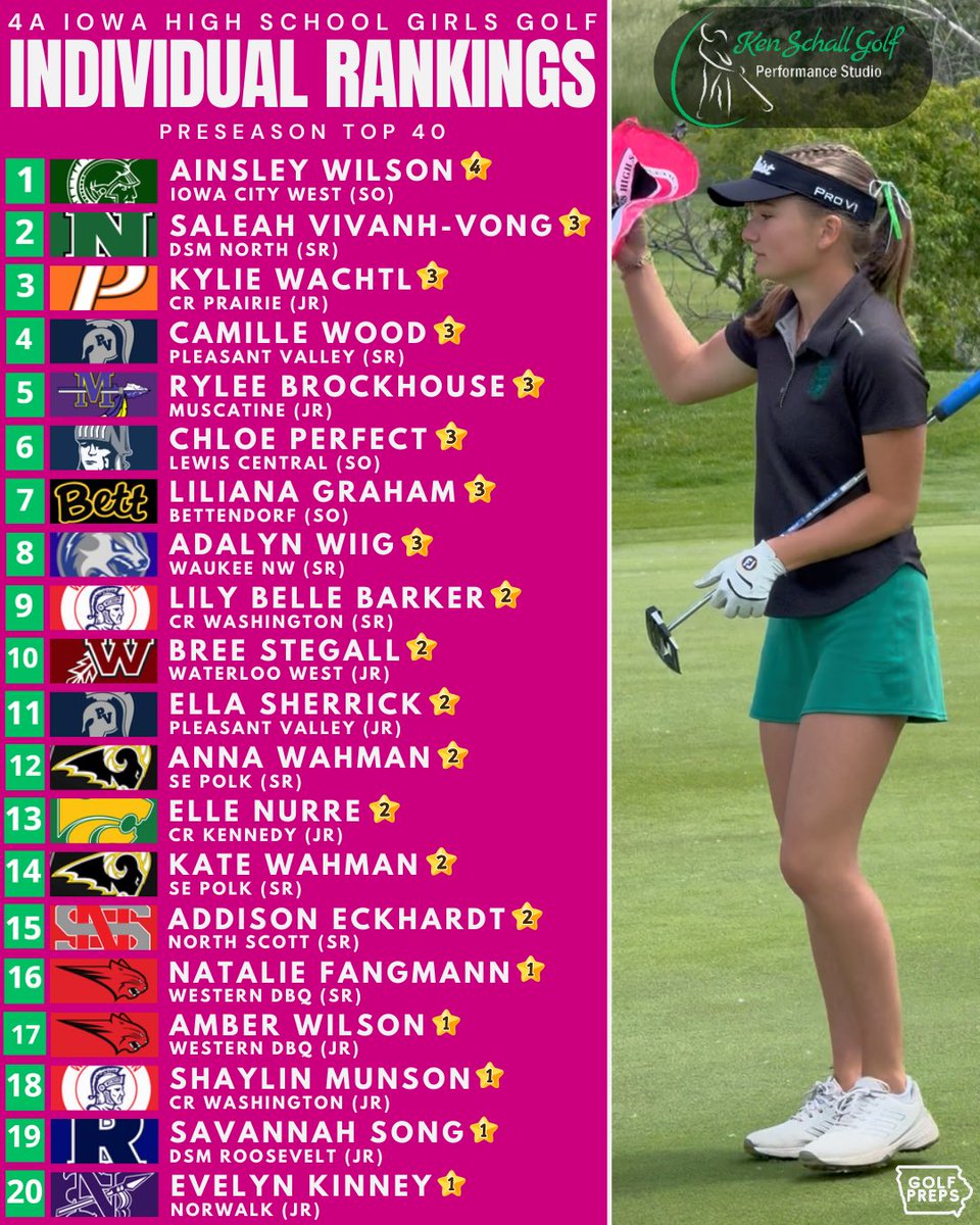 iowagolfpreps tweet media