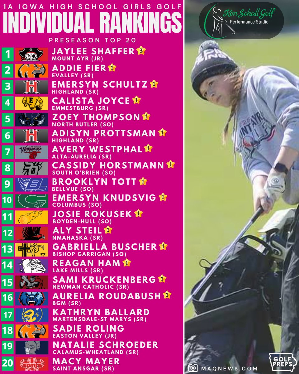 iowagolfpreps tweet media