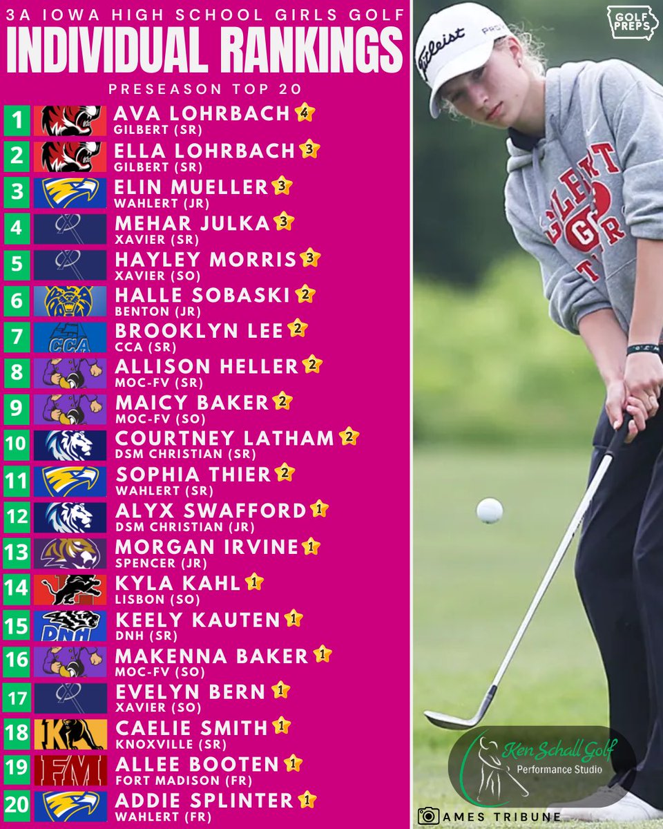 iowagolfpreps tweet media