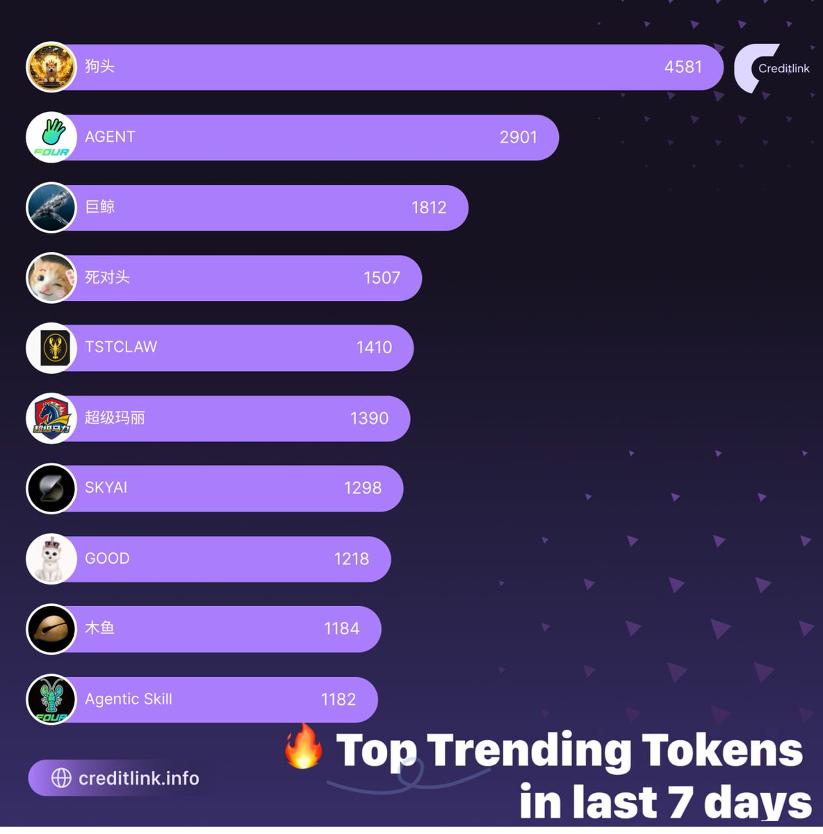 Creditlink tweet media