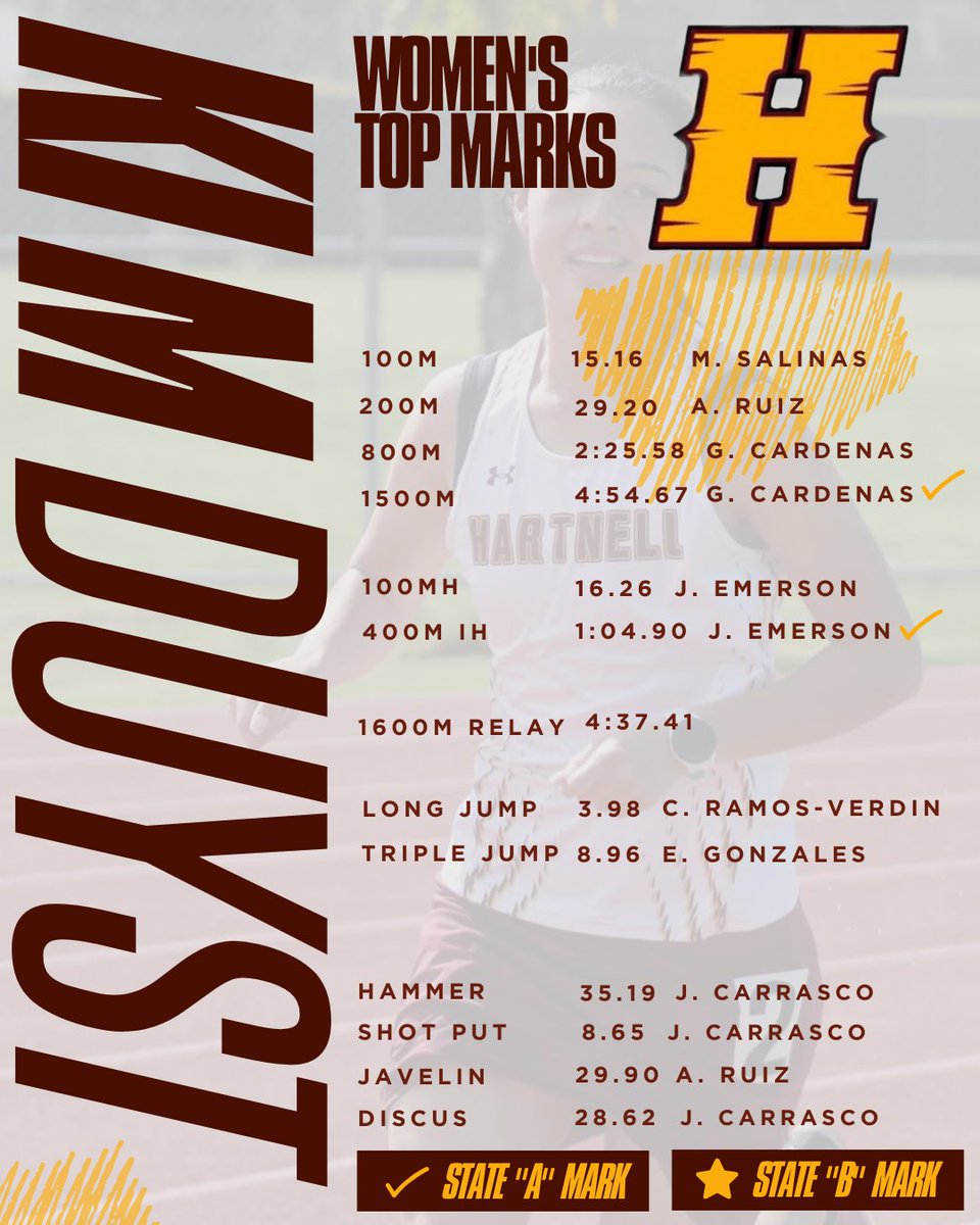 Hartnell College XC/TF tweet media