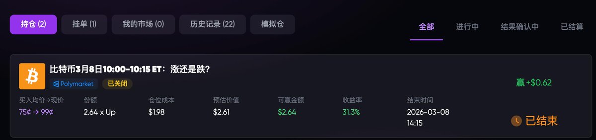 15分钟的预测涨幅适合很懂线图的高手们 我们讨论群也会有大佬分享策略 欢迎各位加入让自己的预测之路更有保障
Official Community: t.me/PredictionYesN… 
Community: t.me/yesno_ch