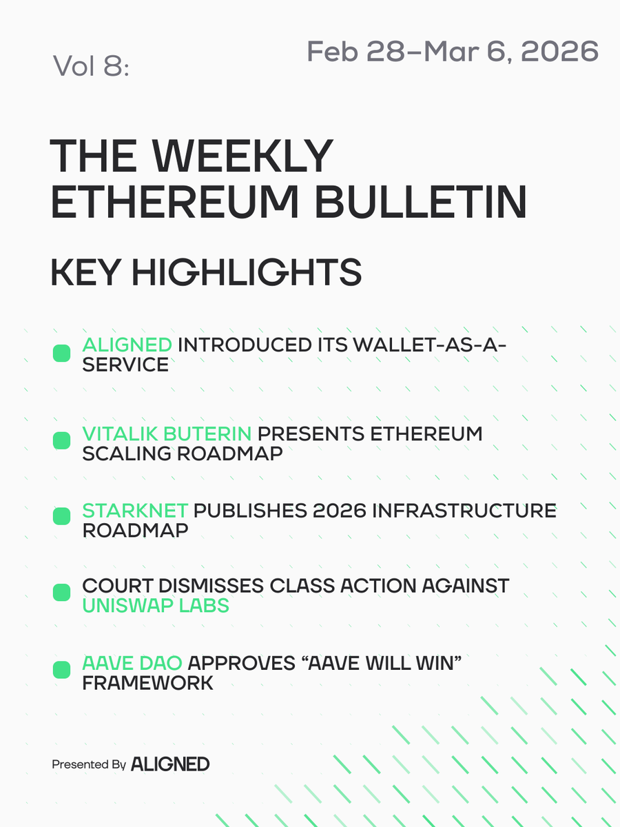alignedlayer's tweet photo. The Weekly Ethereum Bulletin!

Vol. 8: February 28–March 6, 2026

Key highlights:

• @alignedlayer Introduced its Wallet-as-a-Service

• @VitalikButerin Presents Ethereum Scaling Roadmap

• @Starknet Publishes 2026 Infrastructure Roadmap

• Court Dismisses Class Action Against @Uniswap Labs

• @Aave DAO Approves “Aave Will Win” Framework

• @osec_io Reports Fiat–Shamir Bug Across Multiple zkVMs

1/