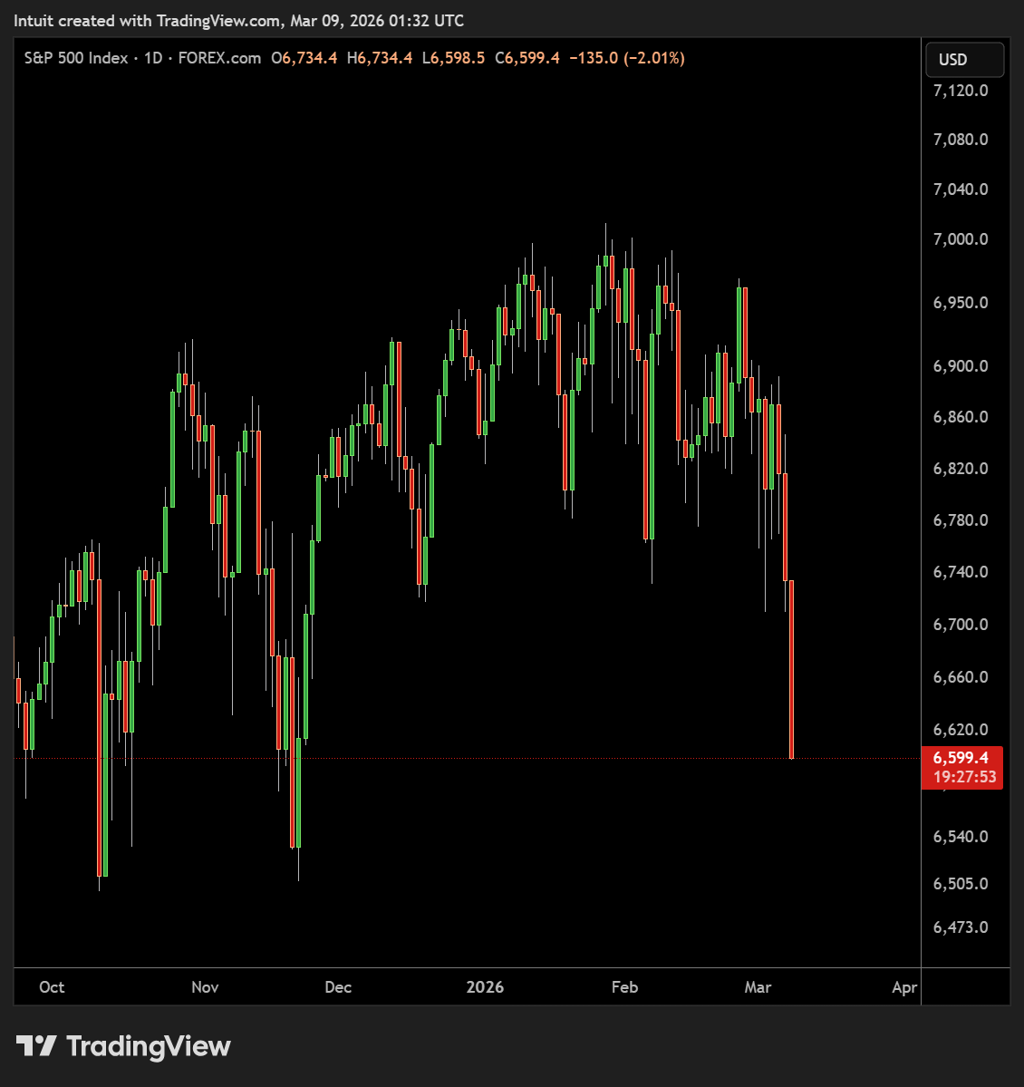 Blockchain Daily News tweet media
