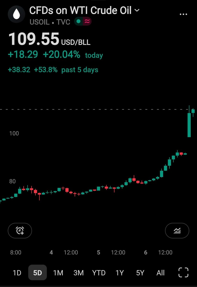 Crypto ₿ Mode tweet media