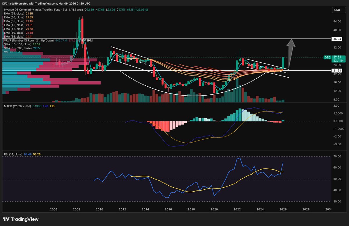 Dimitry Farberov, CFA®, CFP® tweet media