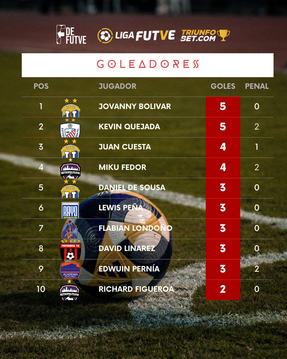 F de FUTVE 🇻🇪 tweet media