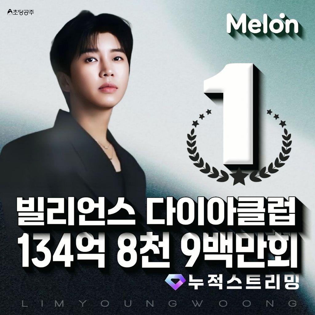 임영웅 Melon누적스트리밍 134억8천9백만회 돌파🎉
💎 빌리언스 다이아 클럽 1위 등극!!!
스트리밍의 새역사, 영웅시대의 기적👍

#임영웅 #LimYoungWoong
#임영웅멜론누적스트리밍_134억8천9백만회돌파
#임영웅빌리언스다이아클럽_1위
📸 출처: <a href="/limyoungwoong/">임영웅 Official X</a>.official
📸 편집: 초딩공주