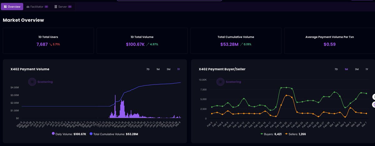 Scattering tweet media