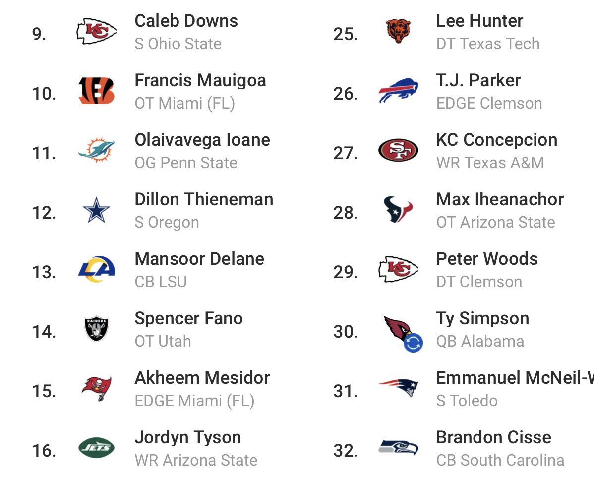 Pre Free Agency mock draft. Not what I would do, what I think the teams might do. Arizona trade up from 34 to 30 with Denver in order to get their QB. Other than that, no trades. Go ahead, rip it apart. lol