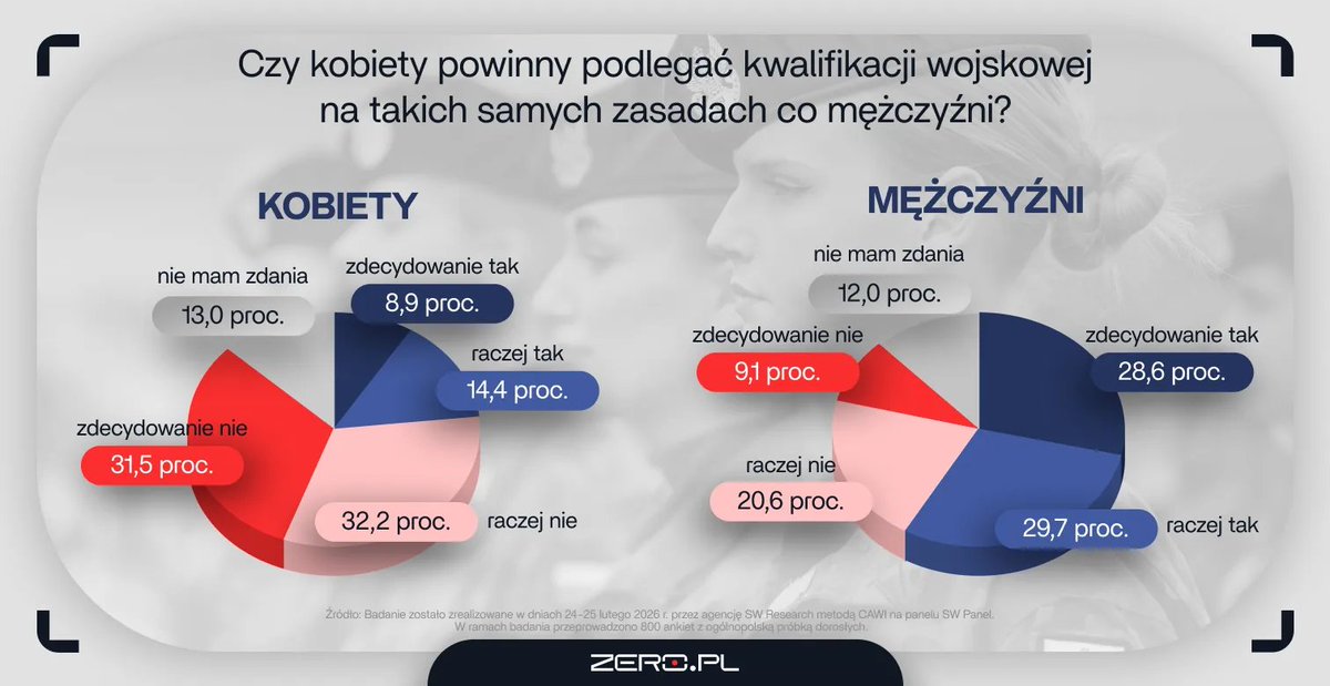 Stowarzyszenie na rzecz Chłopców i Mężczyzn tweet media