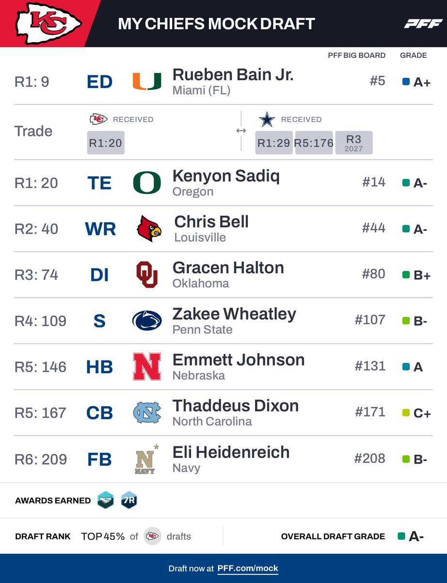 Adam Best tweet media