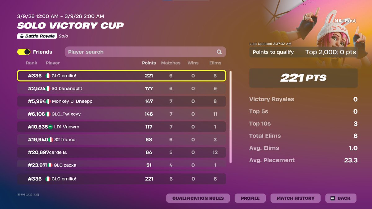 qual solo vc EU 🇪🇺 / NA 🇺🇸

<a href="/Esports_GLO_/">GLO Esports</a>