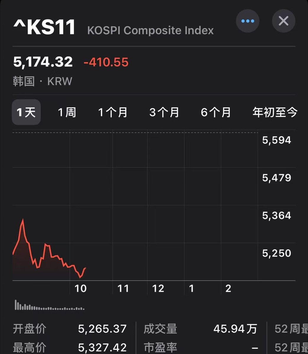 AB Kuai.Dong tweet media