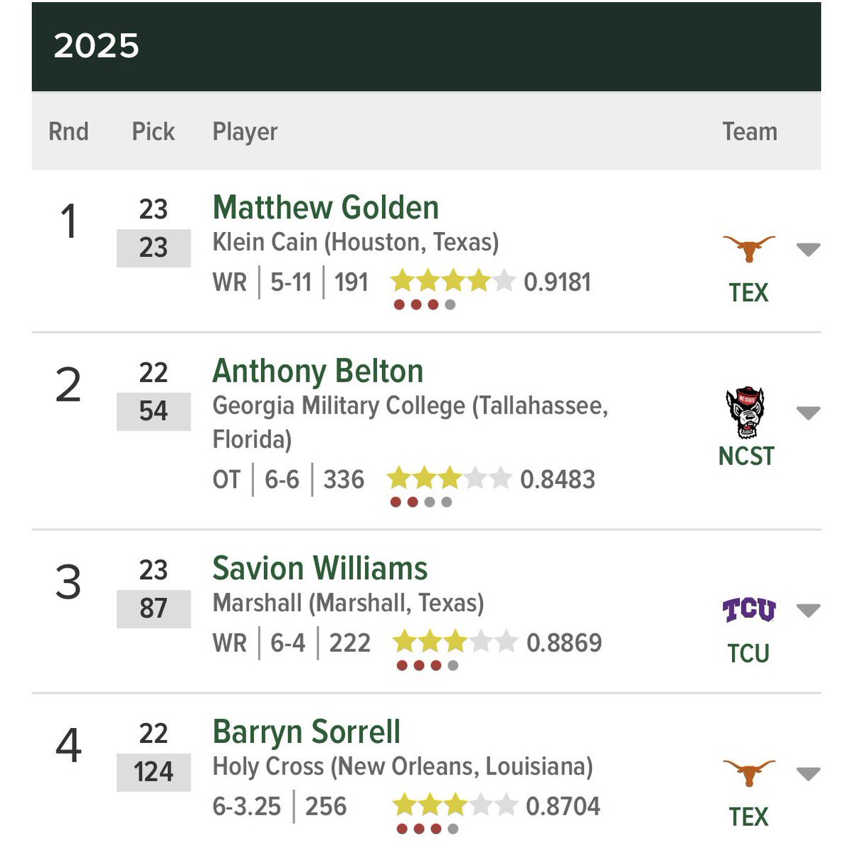 Kurt Benkert tweet media