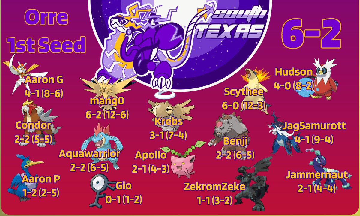 Zzy, Ferret VGCTuber tweet media