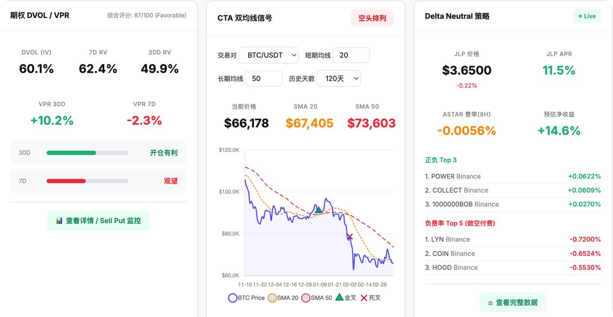 脑虎邓 | PerpTiger tweet media