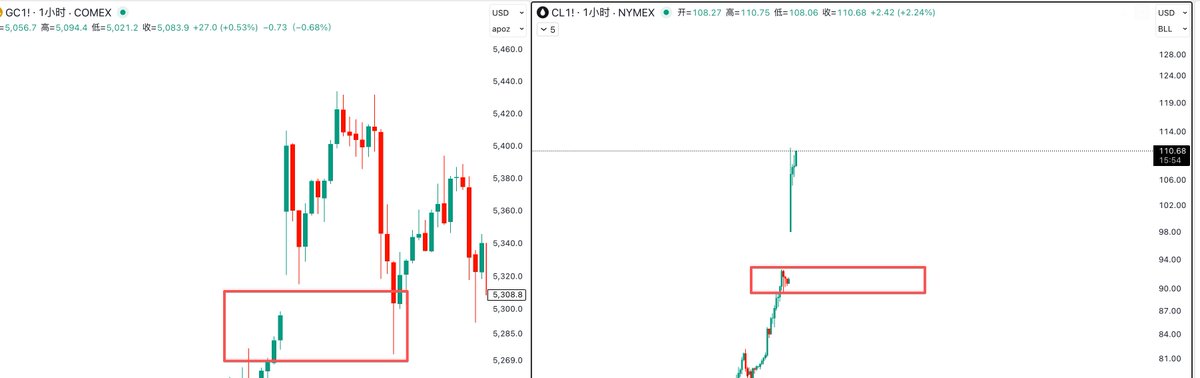 华尔街没有名字 tweet media