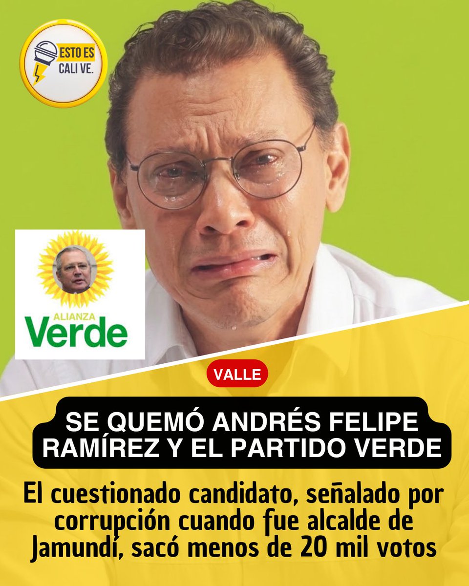 #VALLE: Ya es oficial: Andrés Felipe Ramírez, ex alcalde de Jamundí señalado por corrupción, amparado por el cuestionado congresista Duvalier Sánchez, se quemó en su intento de llegar a la Cámara de Representantes.

Con el 89% de mesas informadas, Ramírez solo registró 19.174