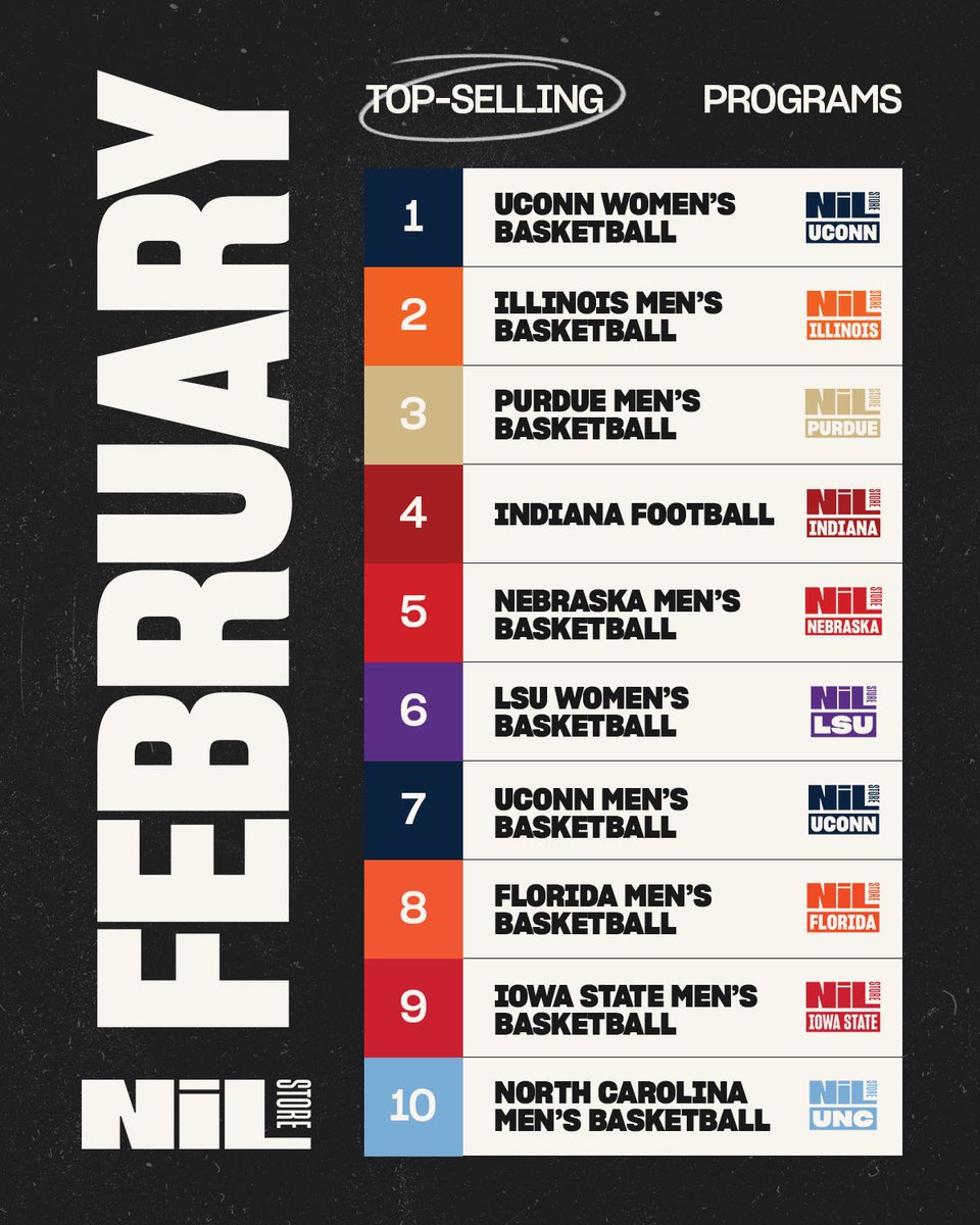 The NIL Store tweet media