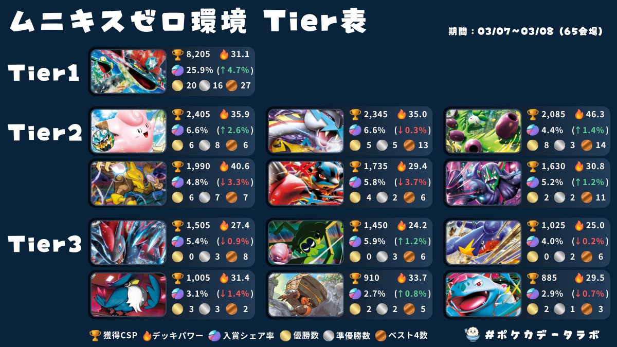 引退品 まとめ売り SRAR入り デッキ パーツ Tier1 ドラパル ロケ団 引退品 まとめ売り SRAR入り デッキ パーツ Tier1 ドラパル ロケ団