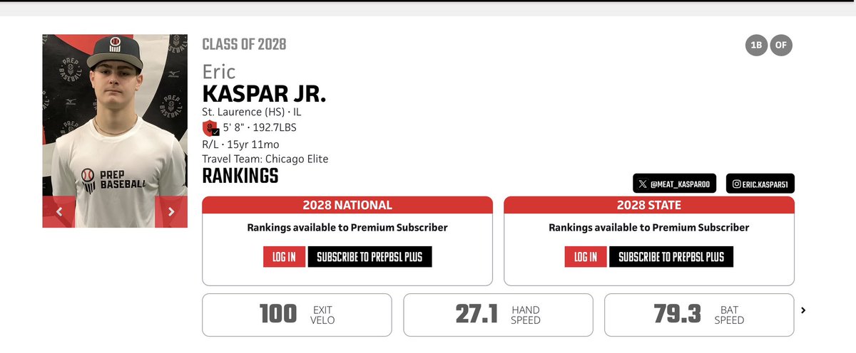 Meat_Kaspar00's tweet photo. Had a great time at the PBR Preseason ID in Joliet. Excited to have hit many new PRs and made improvements in different areas. @ChuckPeters @cam_mcdonald4 @JKelchNIU @WillObergUIS @JakeLotz03 @MitchMormann @ZWeatherford55 @JeffMercer54 @stl_coachpete12 @jasonkrol03 @cpeacockNIU https://t.co/UOlNHgfoRg
