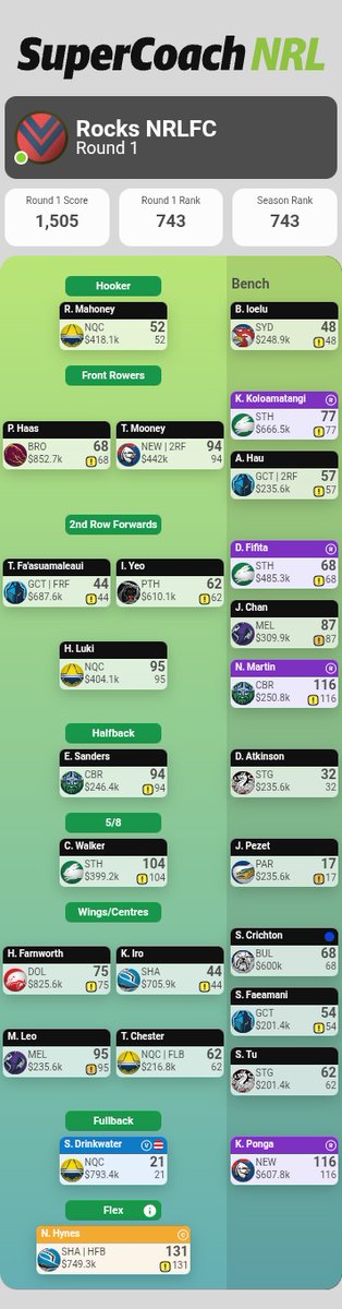 NRL Supercoach Addicts tweet media