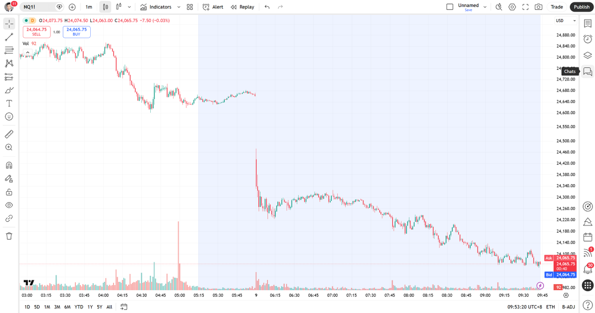 Chad Lin tweet media
