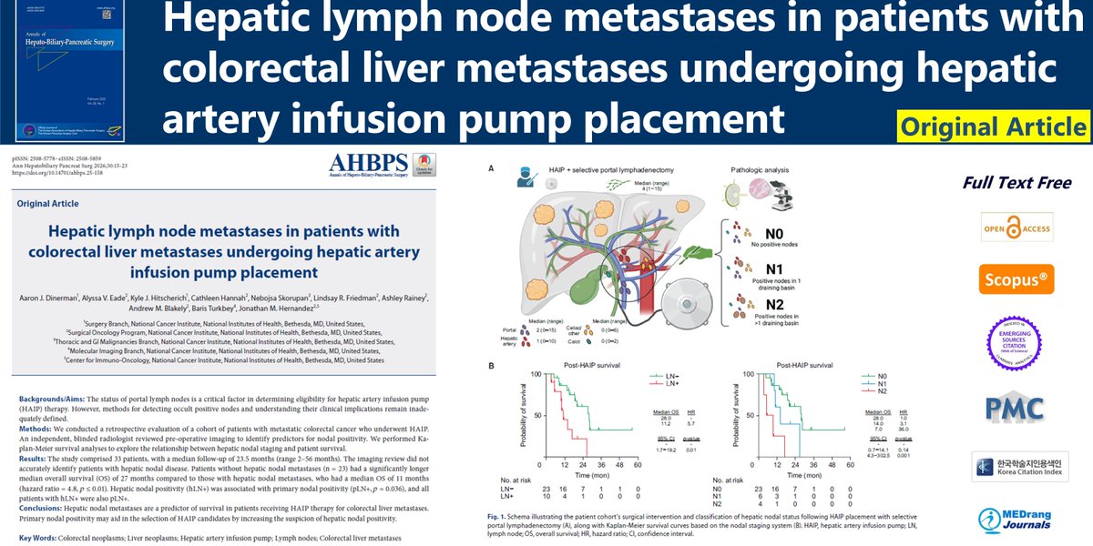 Annals of Hepato-Biliary-Pancreatic Surgery tweet media